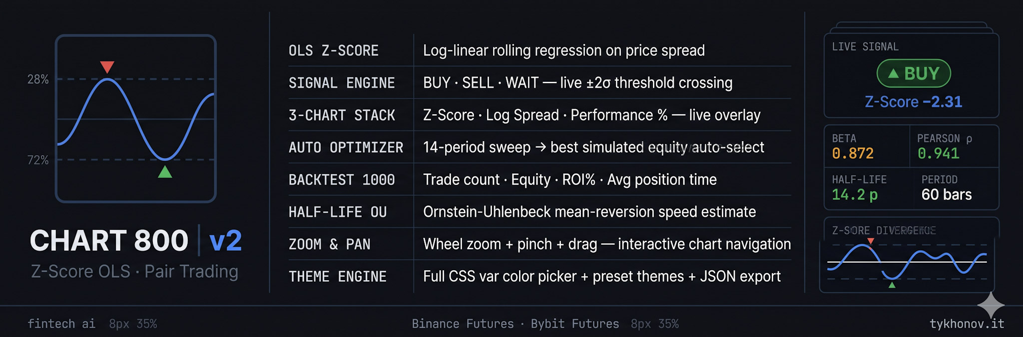 Chart 2 – Pair Trading Quantitativo