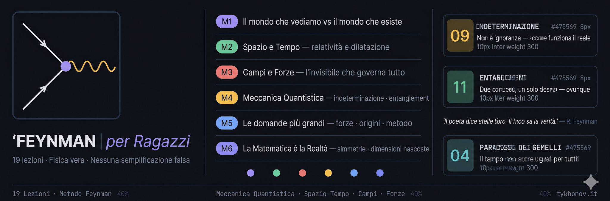 Feynman per ragazzi