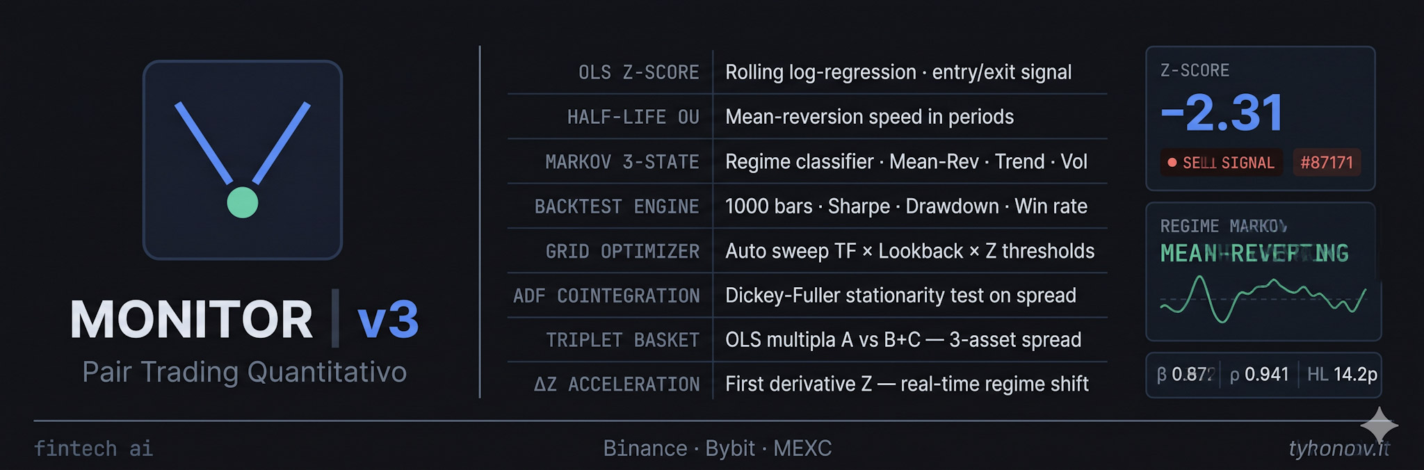 Monitor v3 – Pair Trading Quantitativo